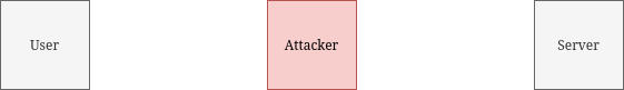 MITM attack illustration